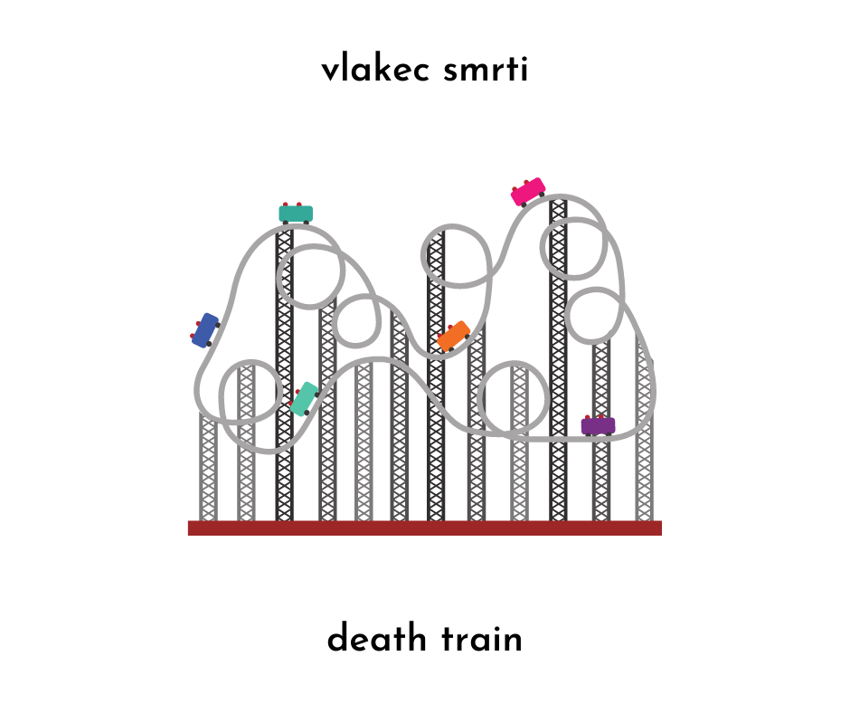shows a rollercoaster and the text vlakec smrti and death train.